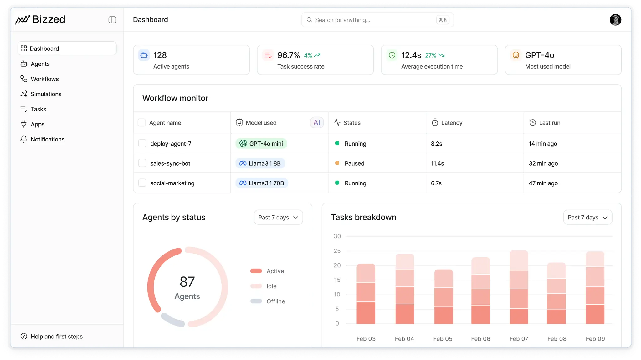 Bizzed AI dashboard